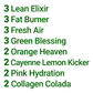 Contents of the Simplicity Variety 12-pack: 3 Lean Elixirs, 3 Fat Burners, 3 Fresh Airs, 3 Green Blessings, 2 Orange Heavens, 2 Cayenne Lemon Kickers, 2 Pink Hydrations, and 2 Collagen Colada.